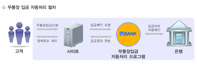 ����ũ���䵵